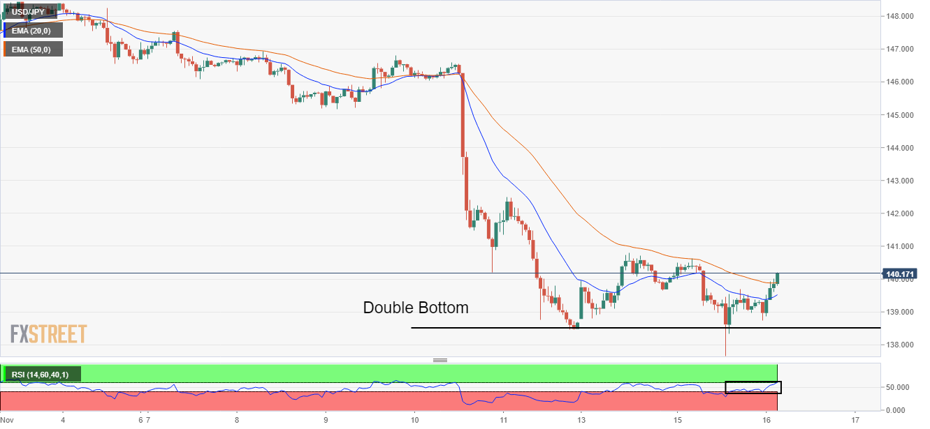 Analisis Harga USDJPY Pembeli Akan Menguji Level Terendah Minggu Sebelumnya Di Sekitar